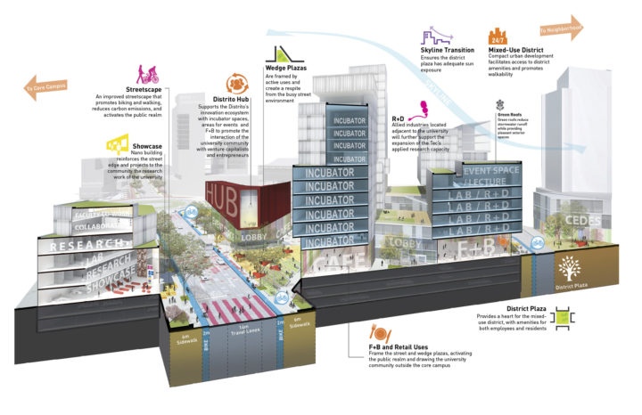 Tecnol Gico De Monterrey Urban Regeneration Plan Sasaki