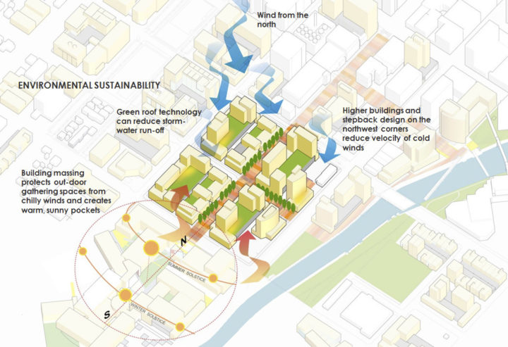 Downtown Rochester Master Plan – Sasaki