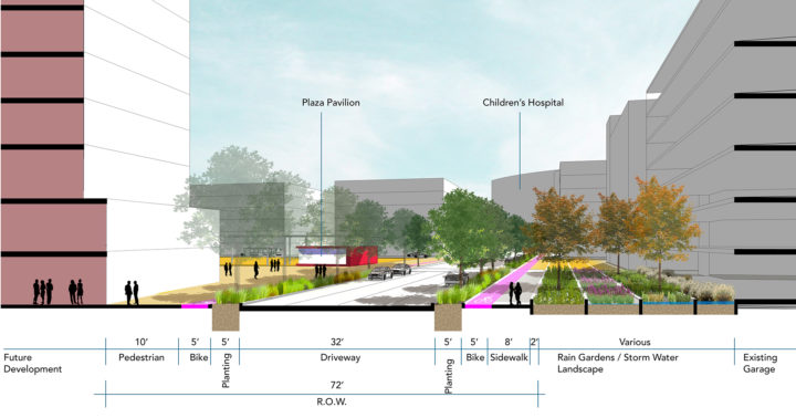 Milwaukee Regional Medical Center Master Plan – Sasaki