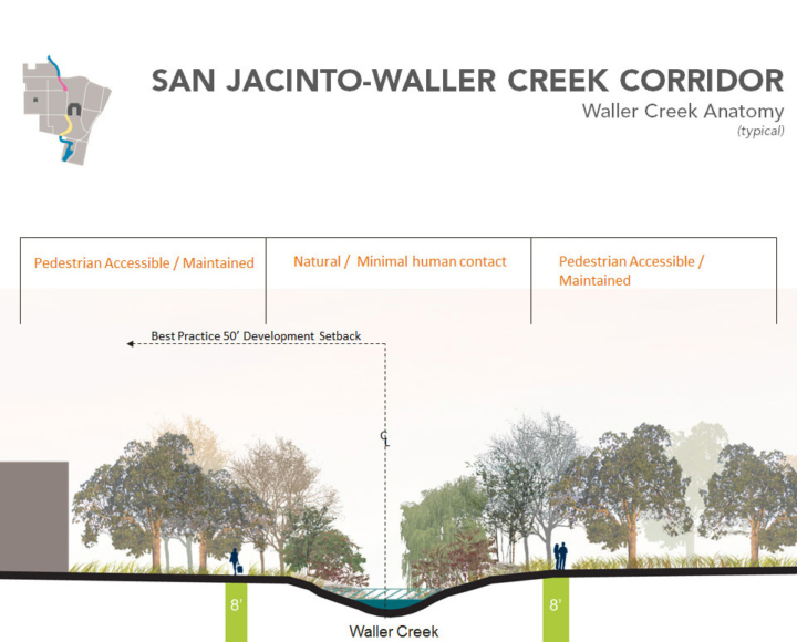 University Of Texas At Austin Master Plan – Sasaki