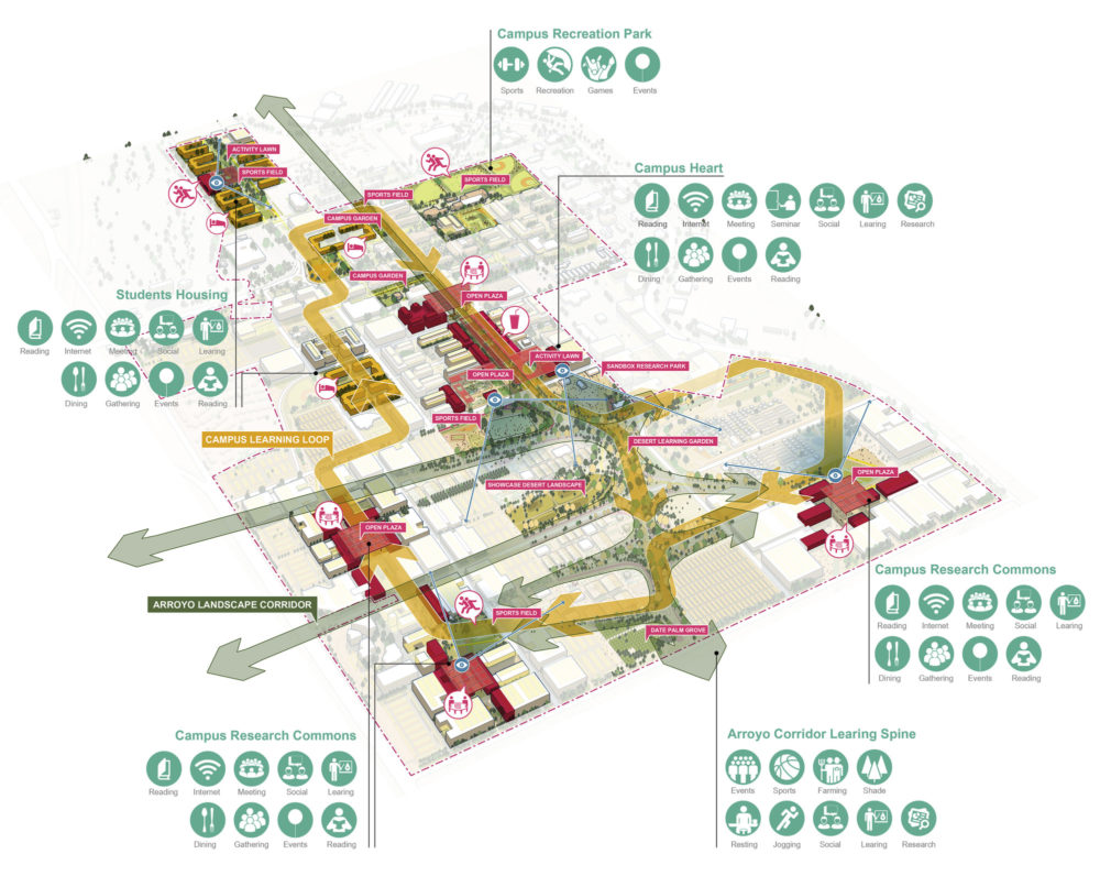 Arizona State University Research District Plan – Sasaki