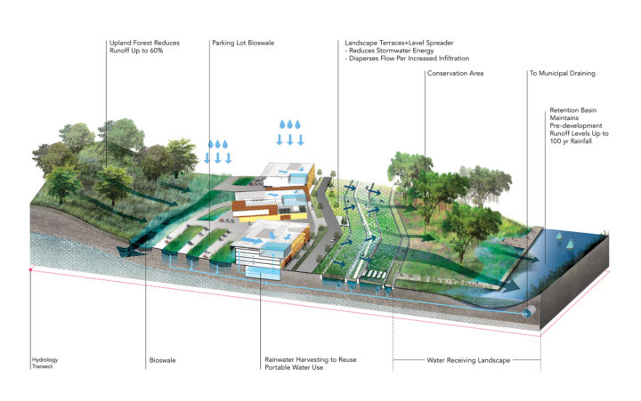 Universiti Teknologi Petronas Research Cluster – Sasaki