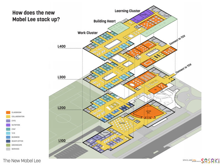 University of Nebraska Carolyn Pope Edwards Hall College of Education ...