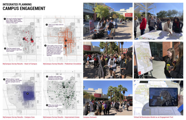 University Of Nevada, Las Vegas Campus Framework Plan – Sasaki