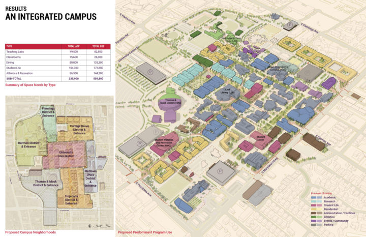 University of Nevada, Las Vegas Campus Framework Plan – Sasaki