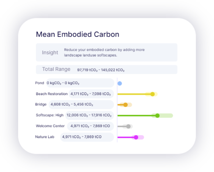 introducing-the-carbon-conscience-app-sasaki