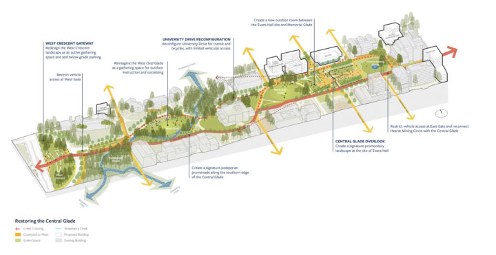 UC Berkeley Campus Master Plan and Long Range Development Plan – Sasaki