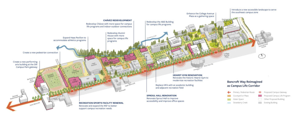 UC Berkeley Campus Master Plan And Long Range Development Plan – Sasaki