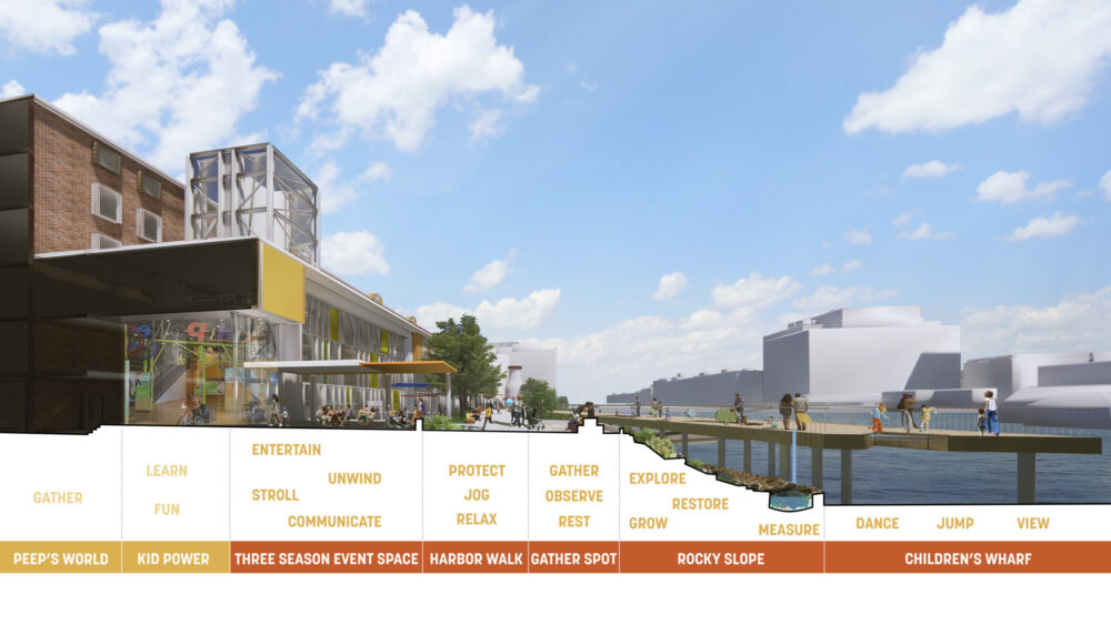 Boston Children’s Museum Waterfront Master Plan – Sasaki