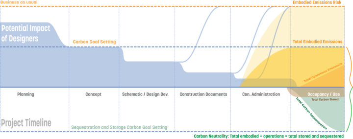 A Fresh Approach to Decarbonizing Design: Start with Planning – Sasaki