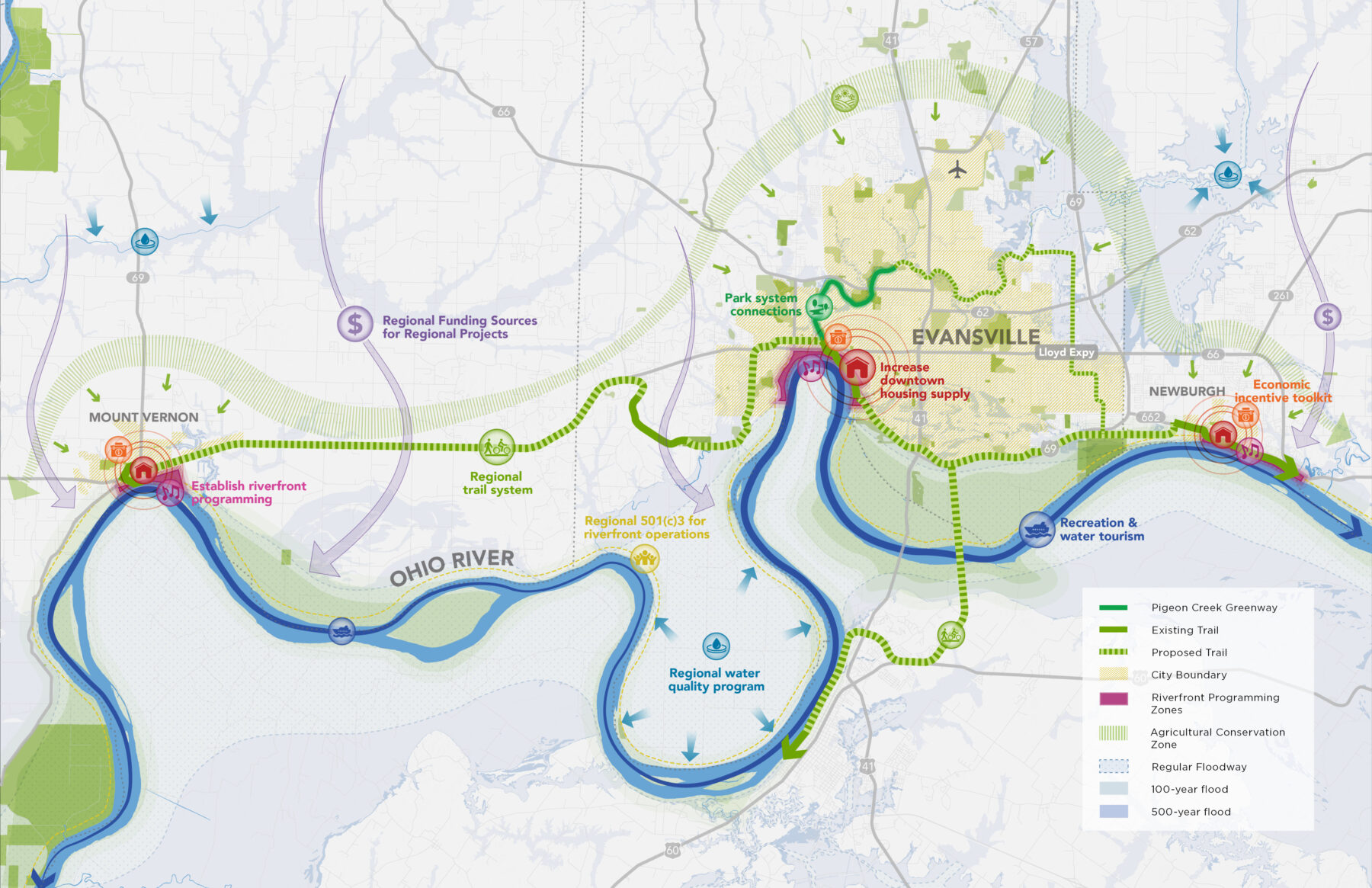 Map of the Evansville region showing the regional framework of connectivity and cooperation between Mount Vernon, Evansville, and Newburgh